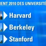 Classement des 500 meilleures universités du monde (VIDEO)