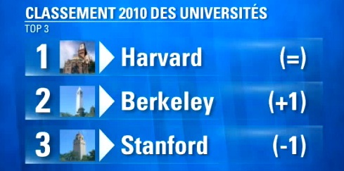 classement des universités