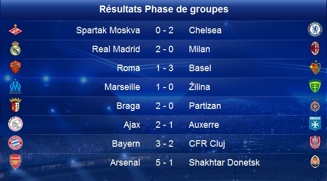 ligue des champions 18 10 2010