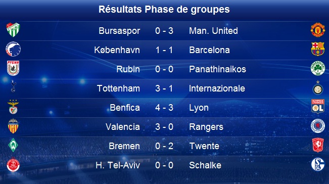 ligue des champions 2 11 2010