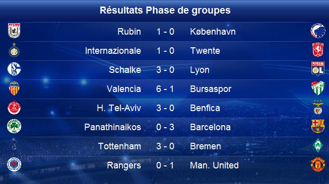 ligue des champions 24 11 2010