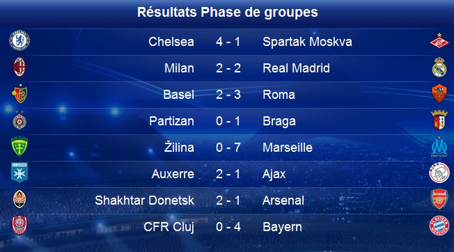 ligue des champions 3 11 2010