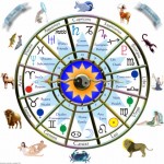 Modification des signes astrologiques