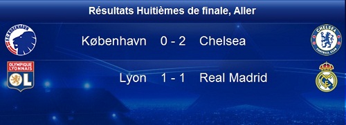 ligue des champions 22 2 2011