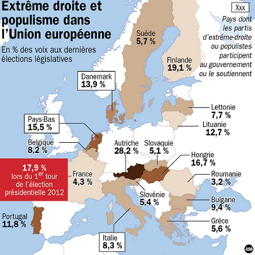 extreme droite europe