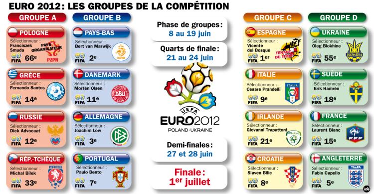 euro 2012 tableau des rencontre