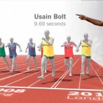 Athlétisme : l&rsquo;évolution du 100 mètres de 1896 à aujourd&rsquo;hui (VIDEO)