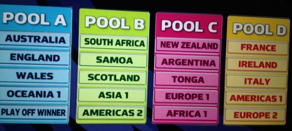 mondial rugby 2015 poules