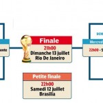 Calendrier de la Coupe du Monde 2014 de football