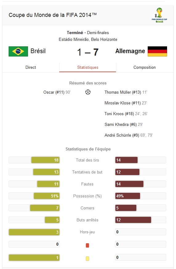 brésil allemagne 2014