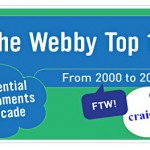 Les 10 moments clés de la décennie Web