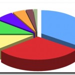 70% des Français favorables à l&rsquo;interdiction totale du voile intégral
