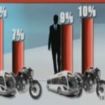 Discrimination à l’embauche pour les femmes en moto (VIDEO)