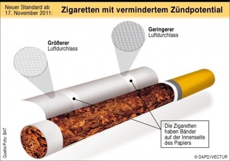 La cigarette anti-incendie arrive en France (VIDEO)