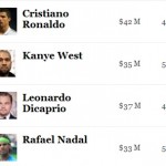 Forbes : Top 100 des Célébrités les plus influentes du monde en 2012