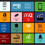 La consommation des Français en temps réel (infographie)